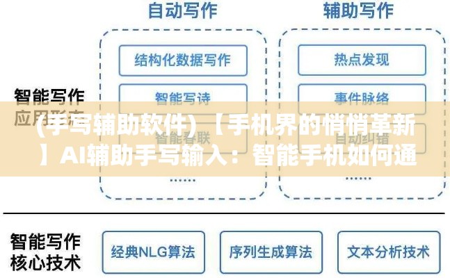 (手写辅助软件) 【手机界的悄悄革新】AI辅助手写输入：智能手机如何通过指划奇兵提升用户体验?